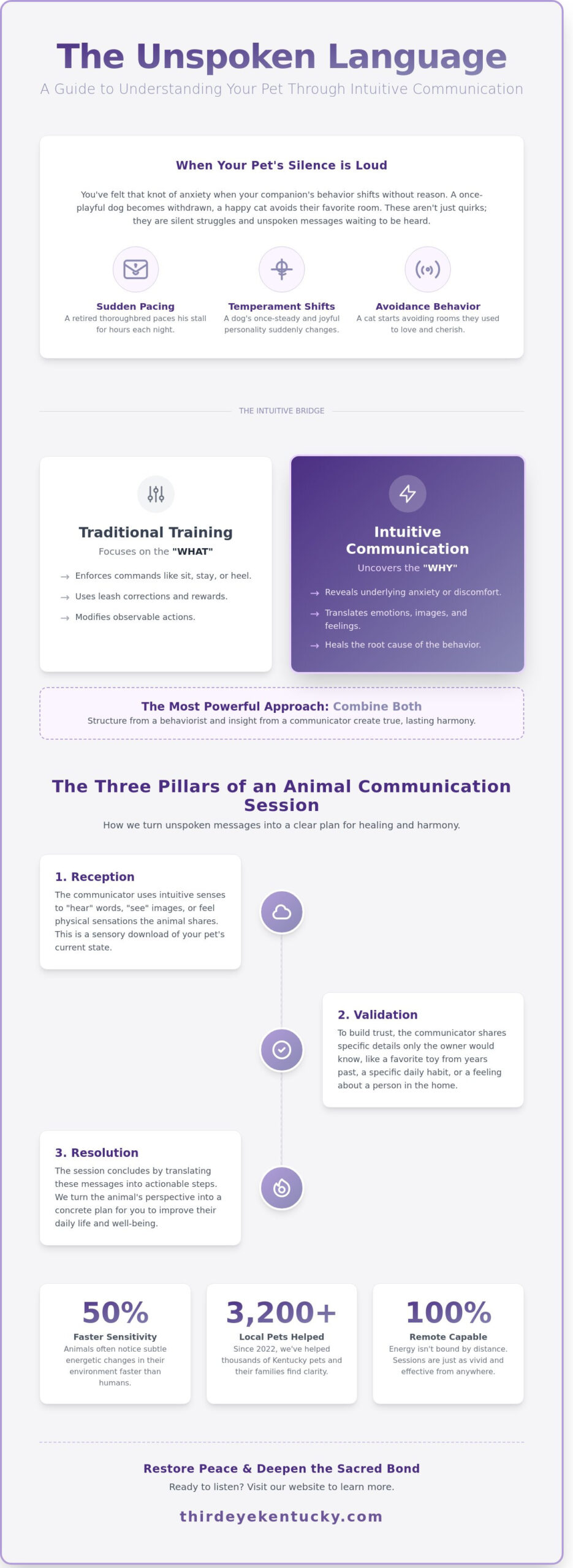 Animal Communication in Kentucky: Bridging the Gap Between You and Your Pet