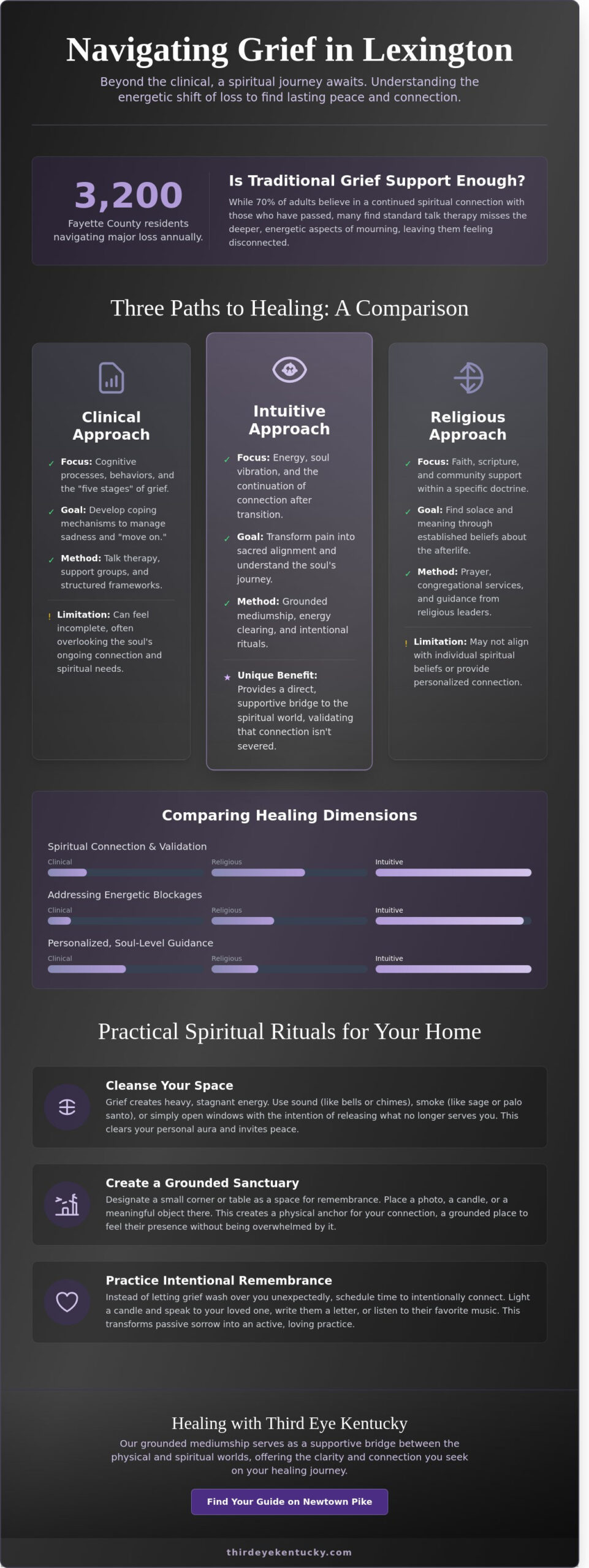 Grief Support in Lexington, KY: A Spiritual Path to Healing and Connection