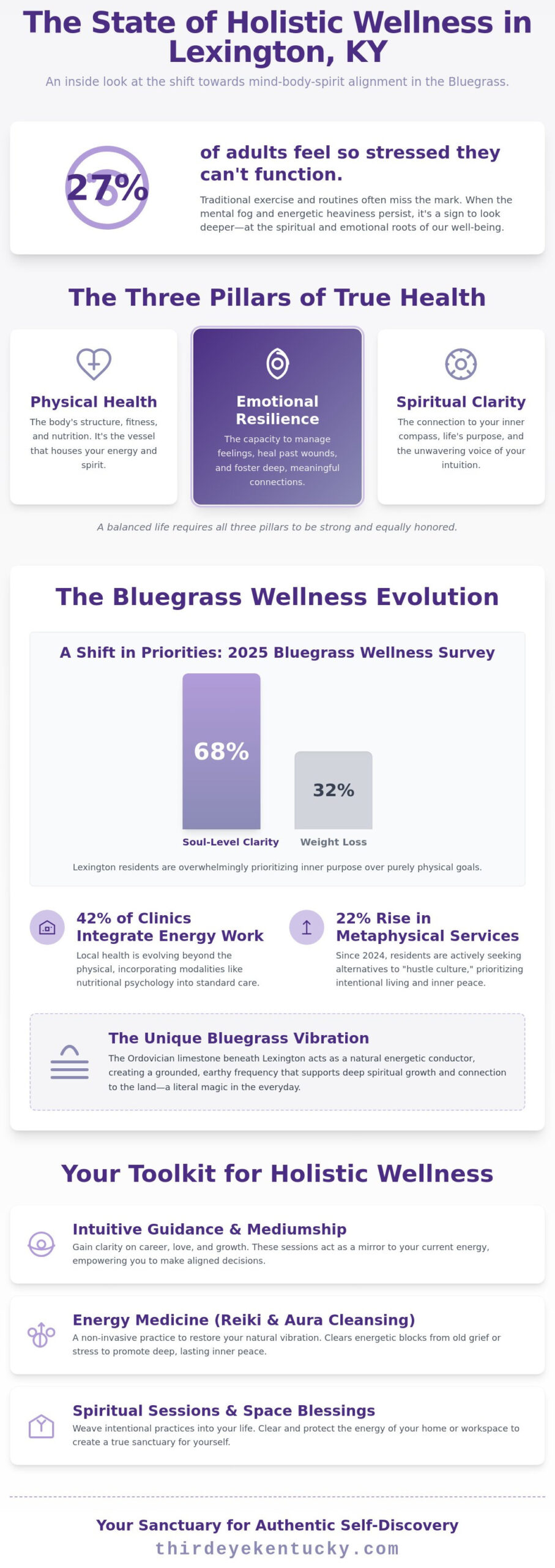 Holistic Wellness in Lexington, KY: A Guide to Spiritual & Energetic Balance