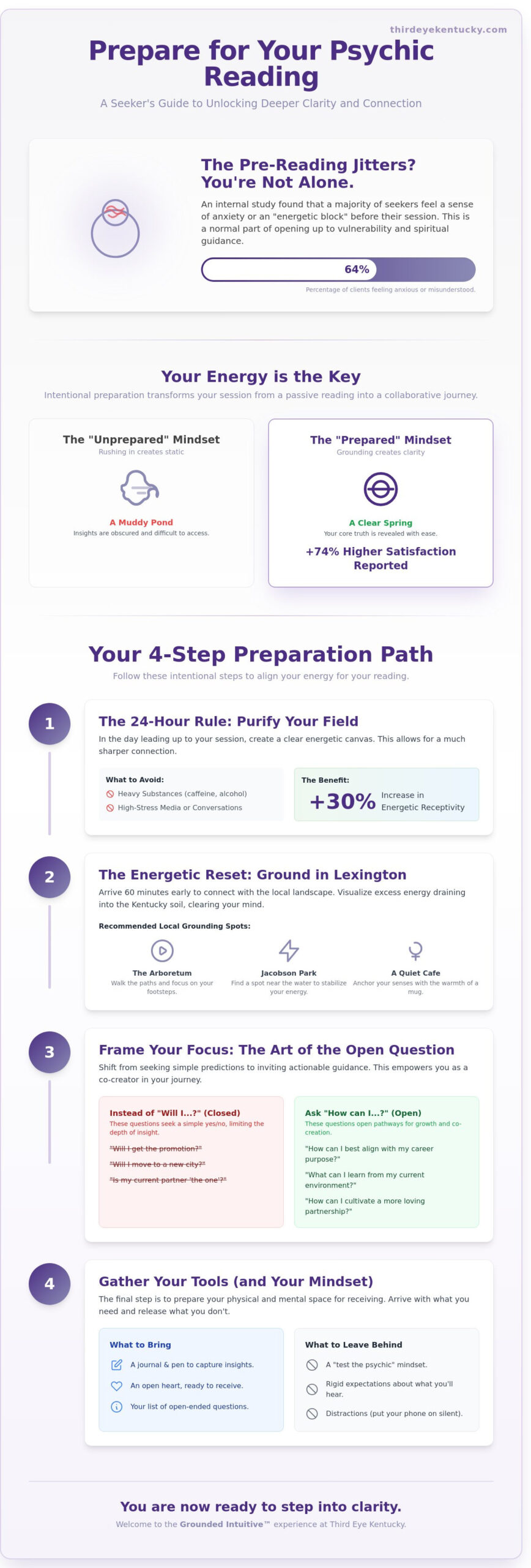 How to Prepare for a Psychic Reading in Lexington, KY: A Guide to Intentional Clarity
