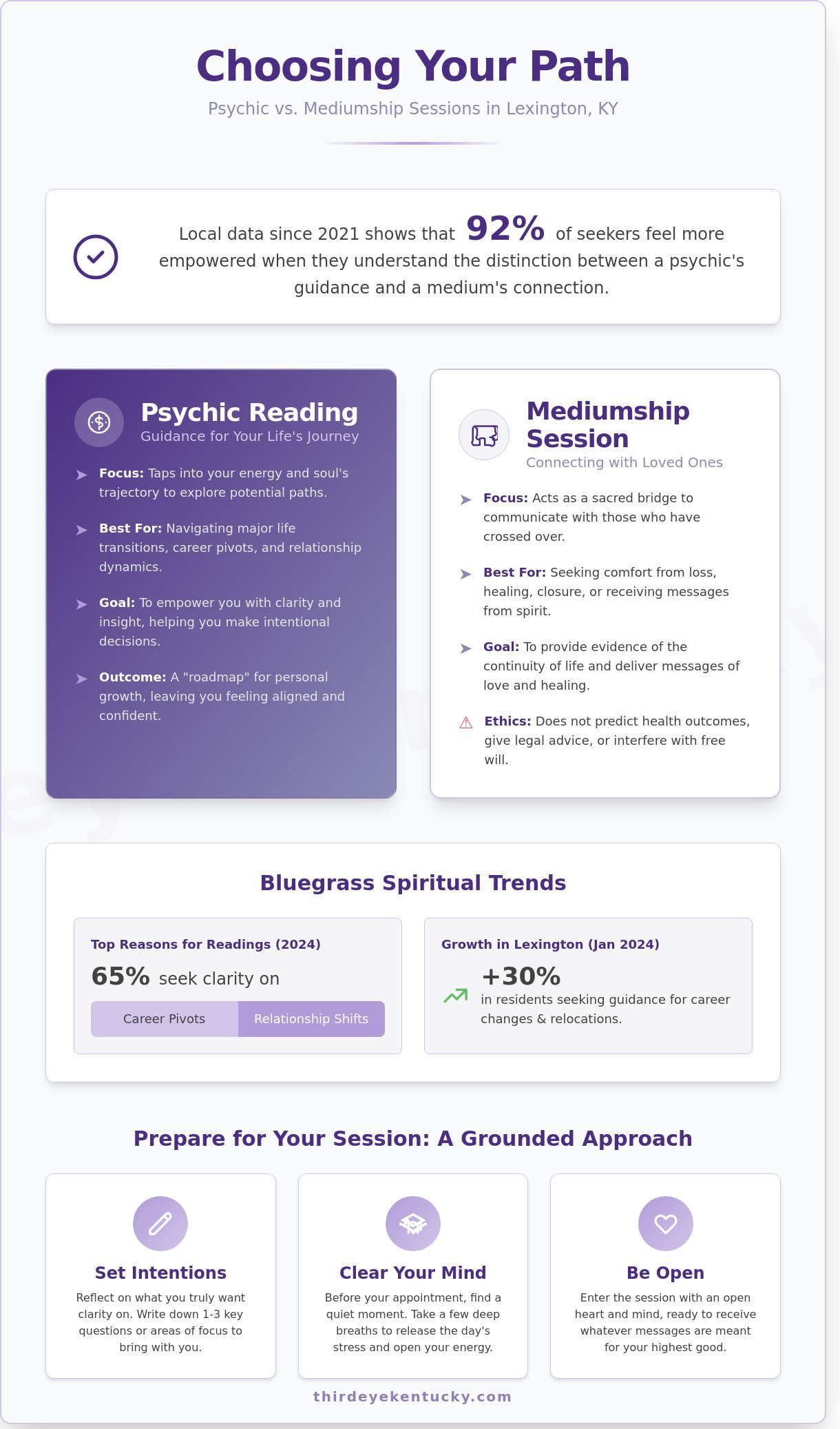 Psychic Readings in Lexington, KY: Finding Grounded Guidance in 2026