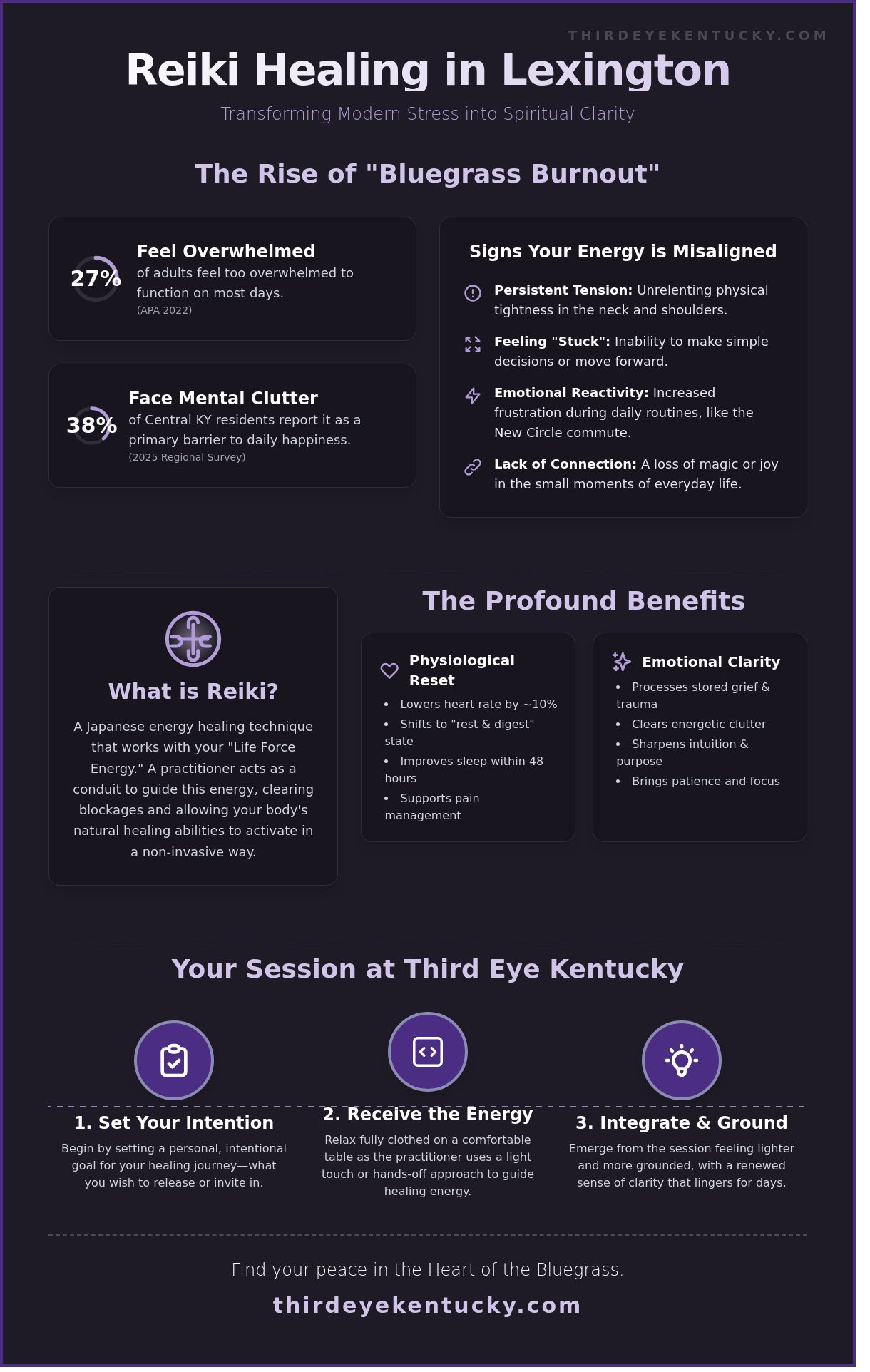 Reiki Healing in Lexington, Kentucky: A Guide to Restoring Your Energy Balance