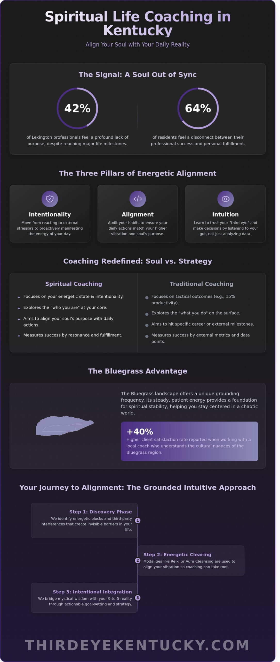 Spiritual Life Coach in Lexington, KY: Finding Your Intentional Path to Alignment