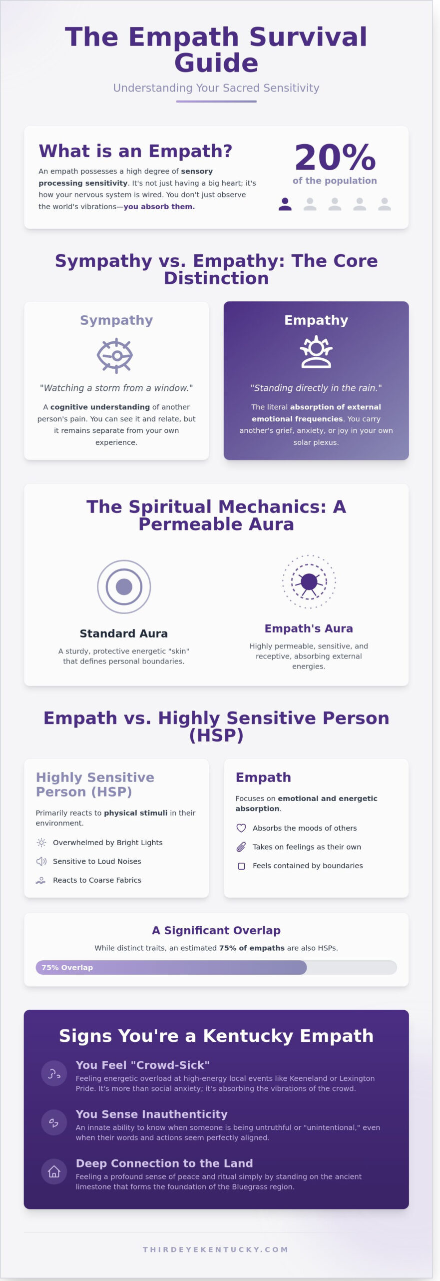 The Empath Survival Guide: Protecting Your Energy in Lexington, KY (2026)