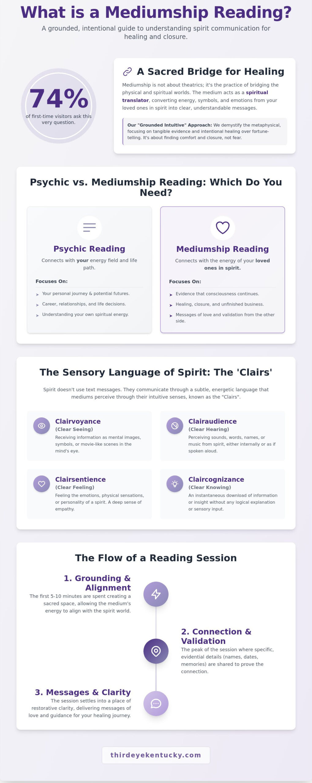 What is a Mediumship Reading? A Grounded Guide to Spirit Connection in Lexington, KY