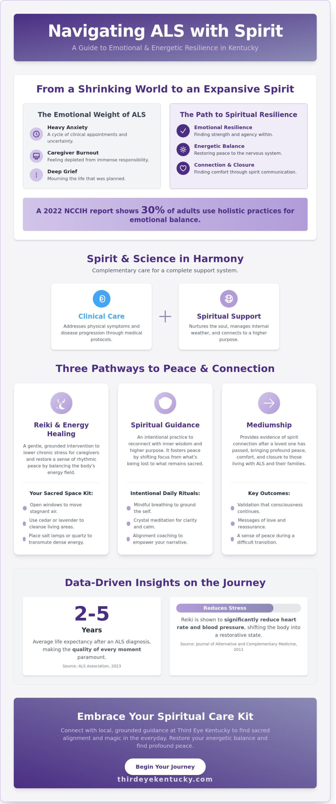 ALS Spiritual Support in Lexington, KY: Finding Peace and Intentional Alignment