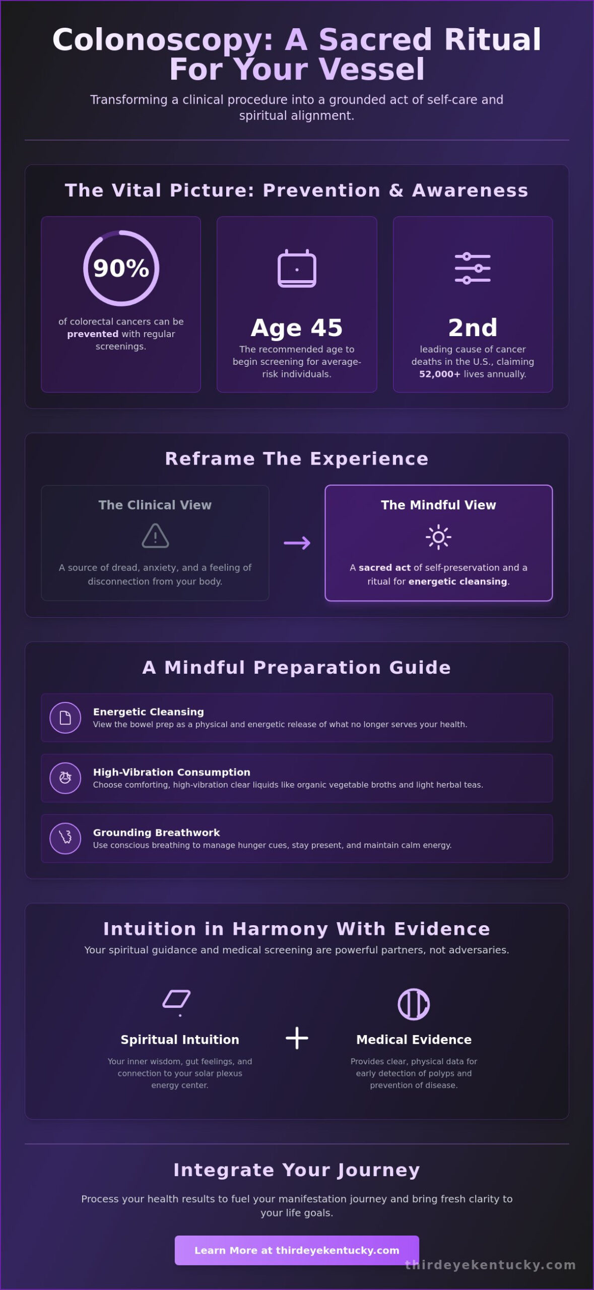 Colonoscopy in Lexington, KY: A Grounded Guide to Physical and Spiritual Wellness in 2026