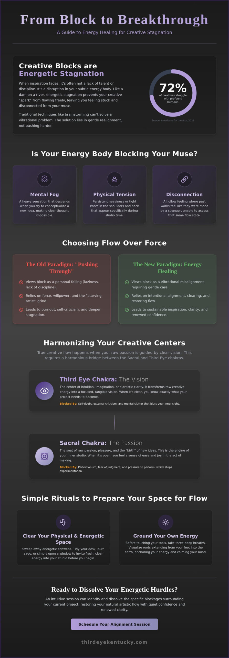 Energy Healing for Creative Blocks in Sacramento: Reclaiming Your Muse