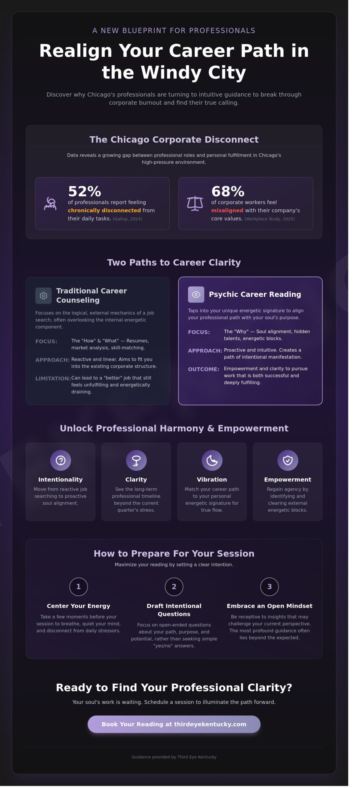 Psychic Reading for Career Change in Chicago: Finding Your Intentional Path in 2026