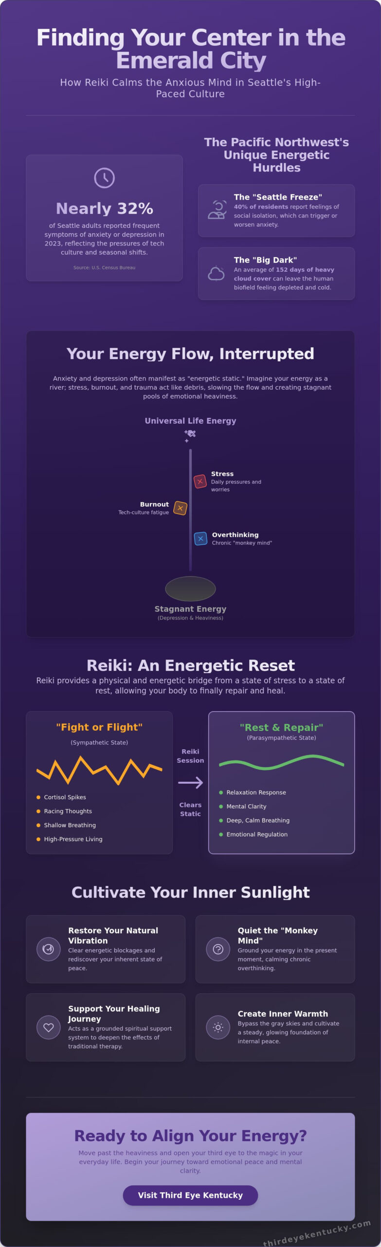 Reiki for Anxiety and Depression in Seattle: A Grounded Path to Emotional Peace