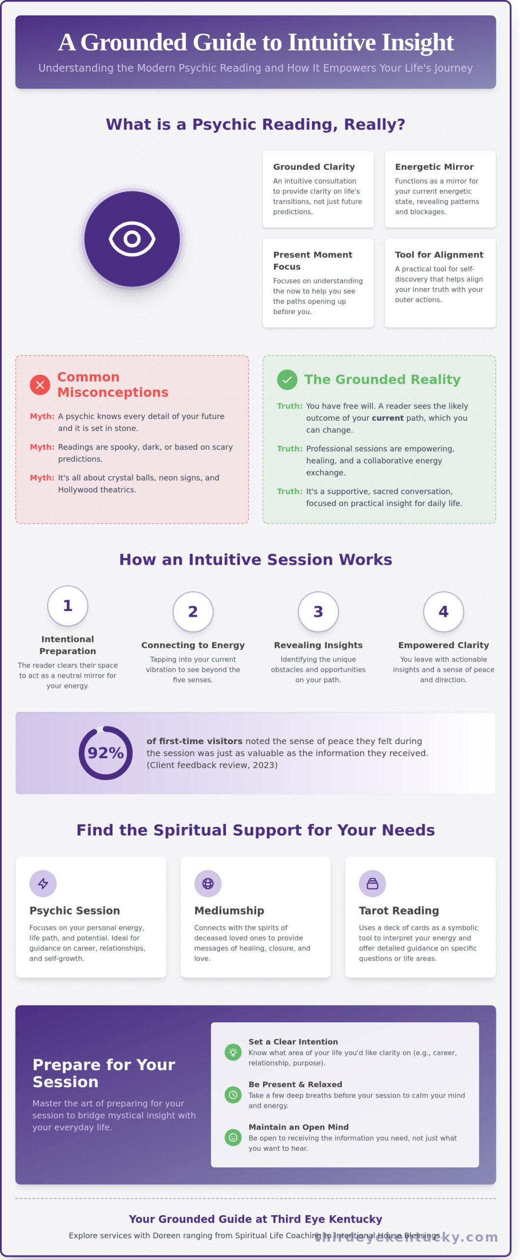What is a Psychic Reading? A Grounded Guide to Spiritual Insight in Lexington, KY