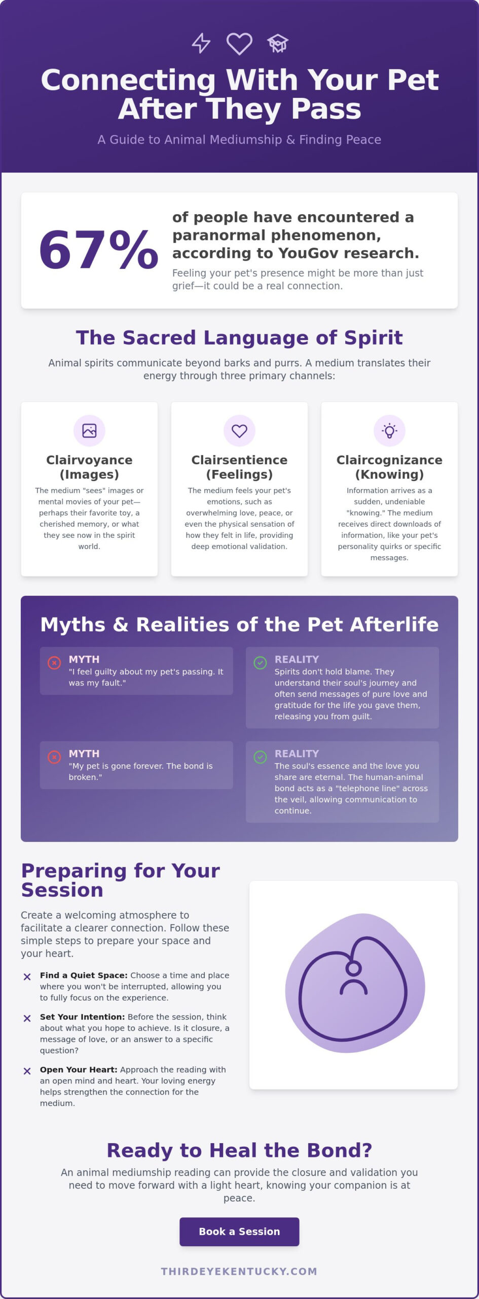Animal Mediumship Reading San Francisco: Connecting with Your Pet’s Spirit