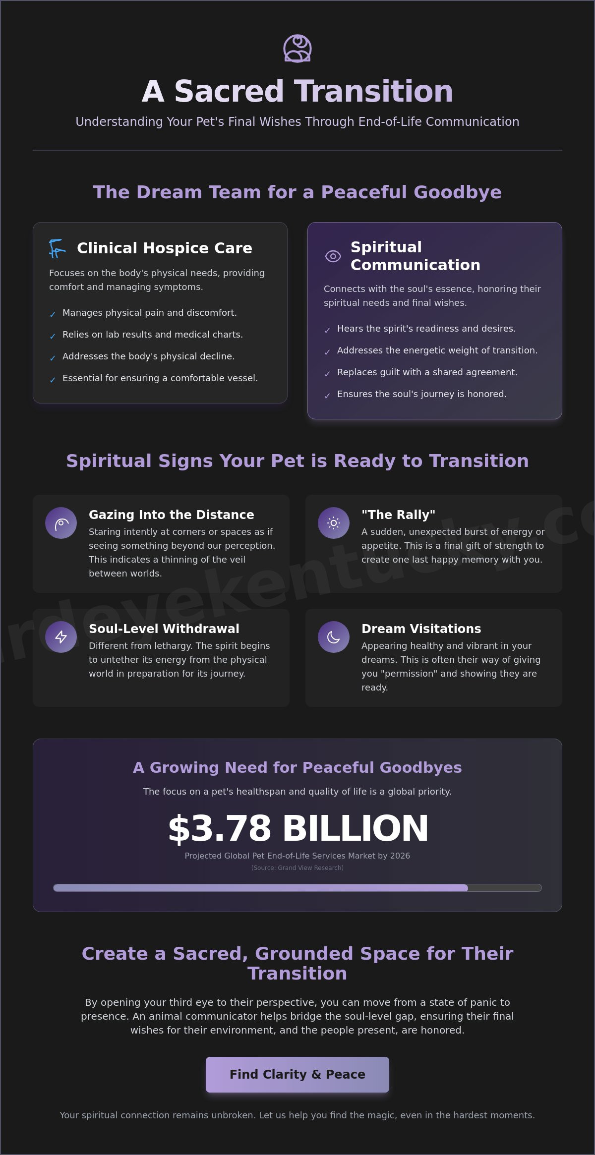 End of Life Communication with Pets in Memphis: A Spiritual Guide to Saying Goodbye