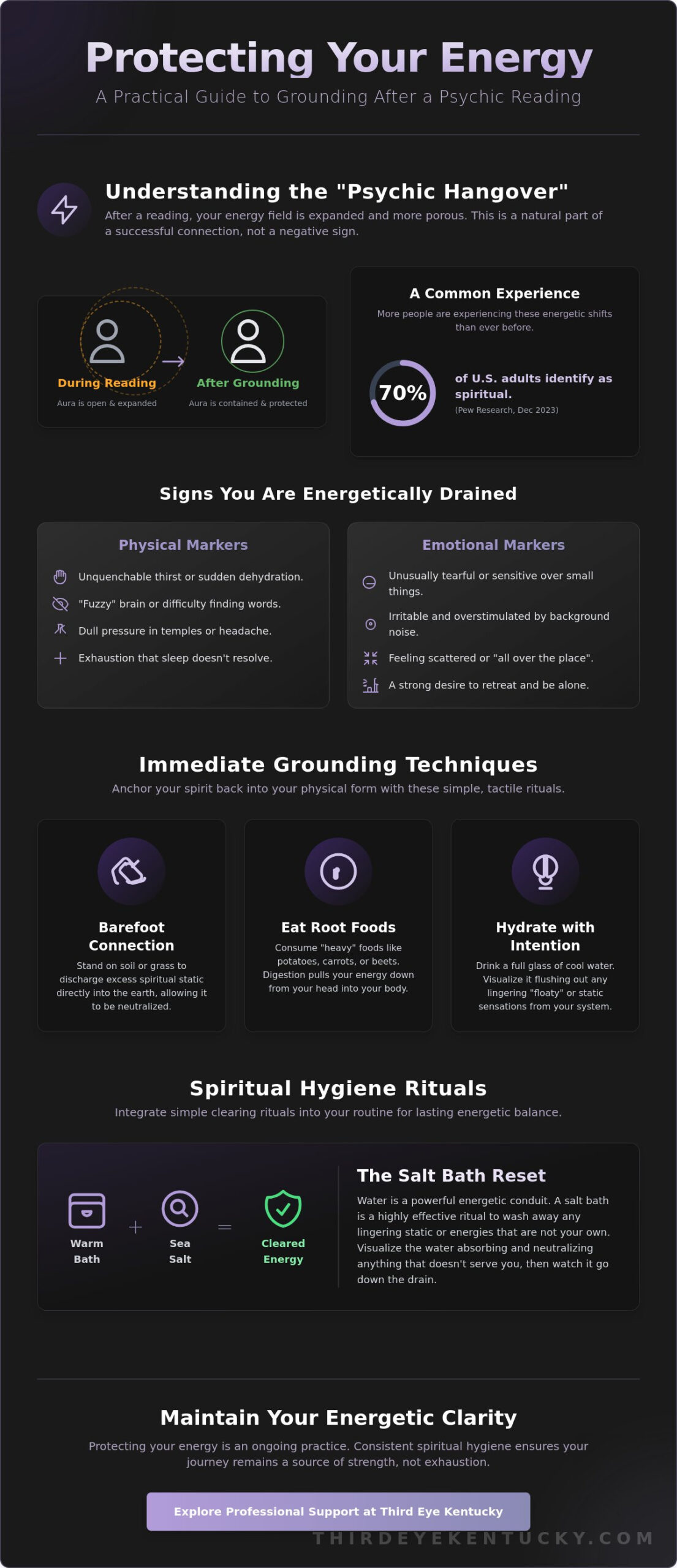 How to Protect Your Energy After a Psychic Reading: A Grounded Guide to Post-Session Self-Care