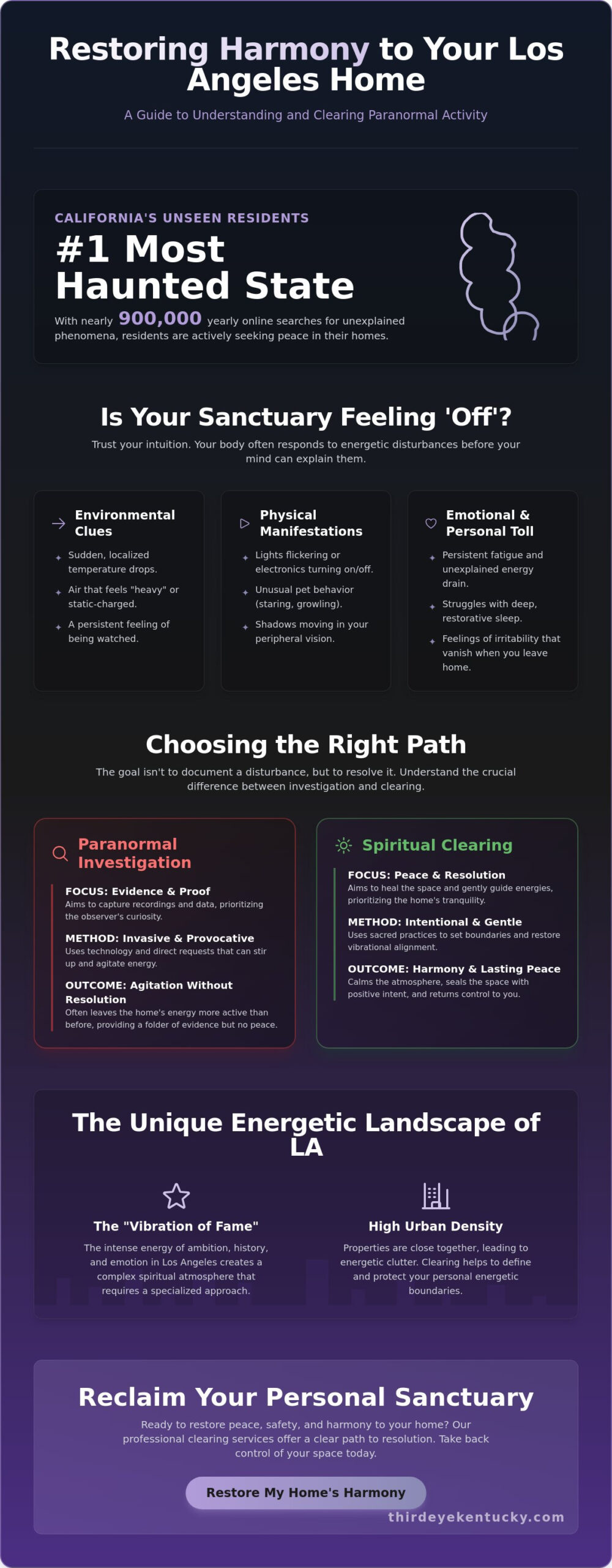 Paranormal Activity Clearing Service in Los Angeles: Restoring Peace to Your Space