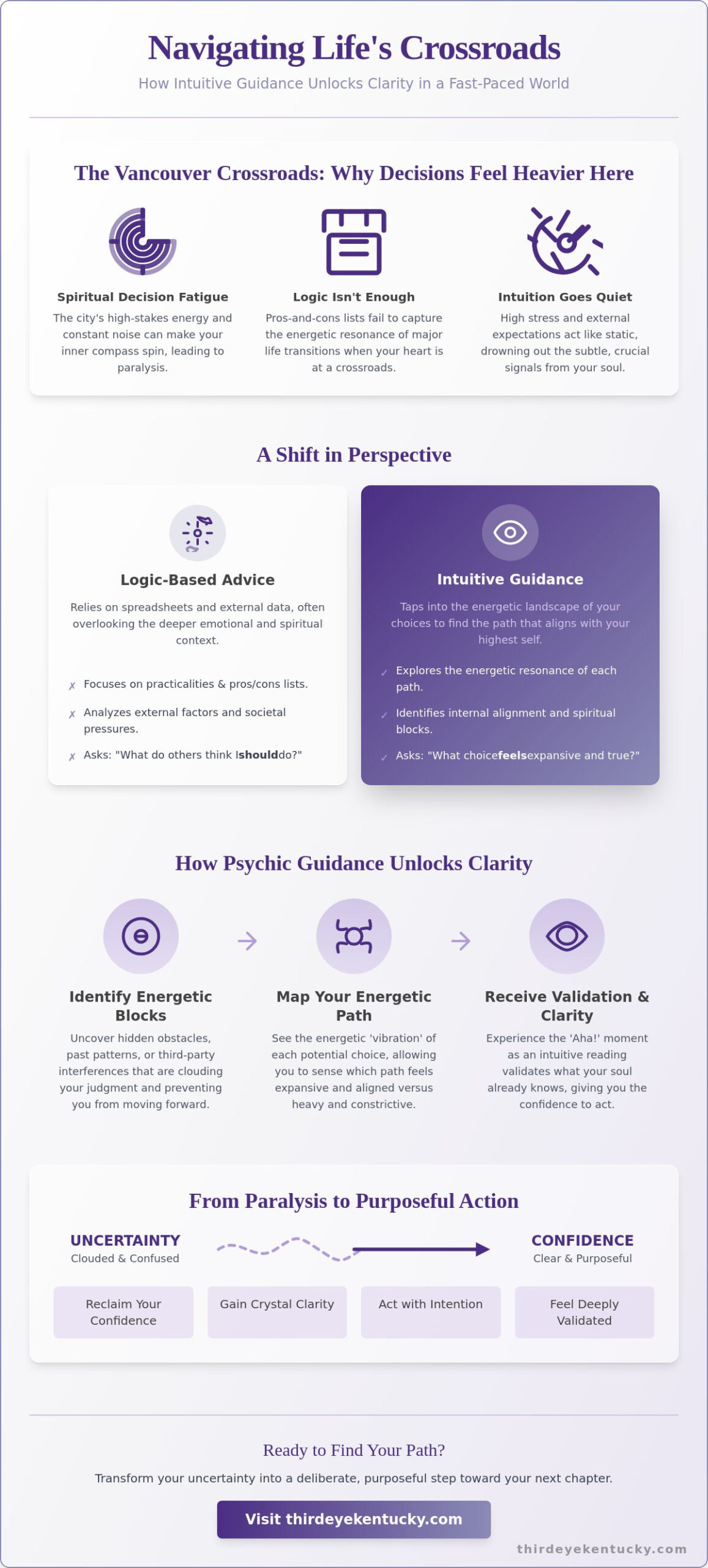 Psychic Guidance on a Difficult Decision: Finding Clarity in Vancouver