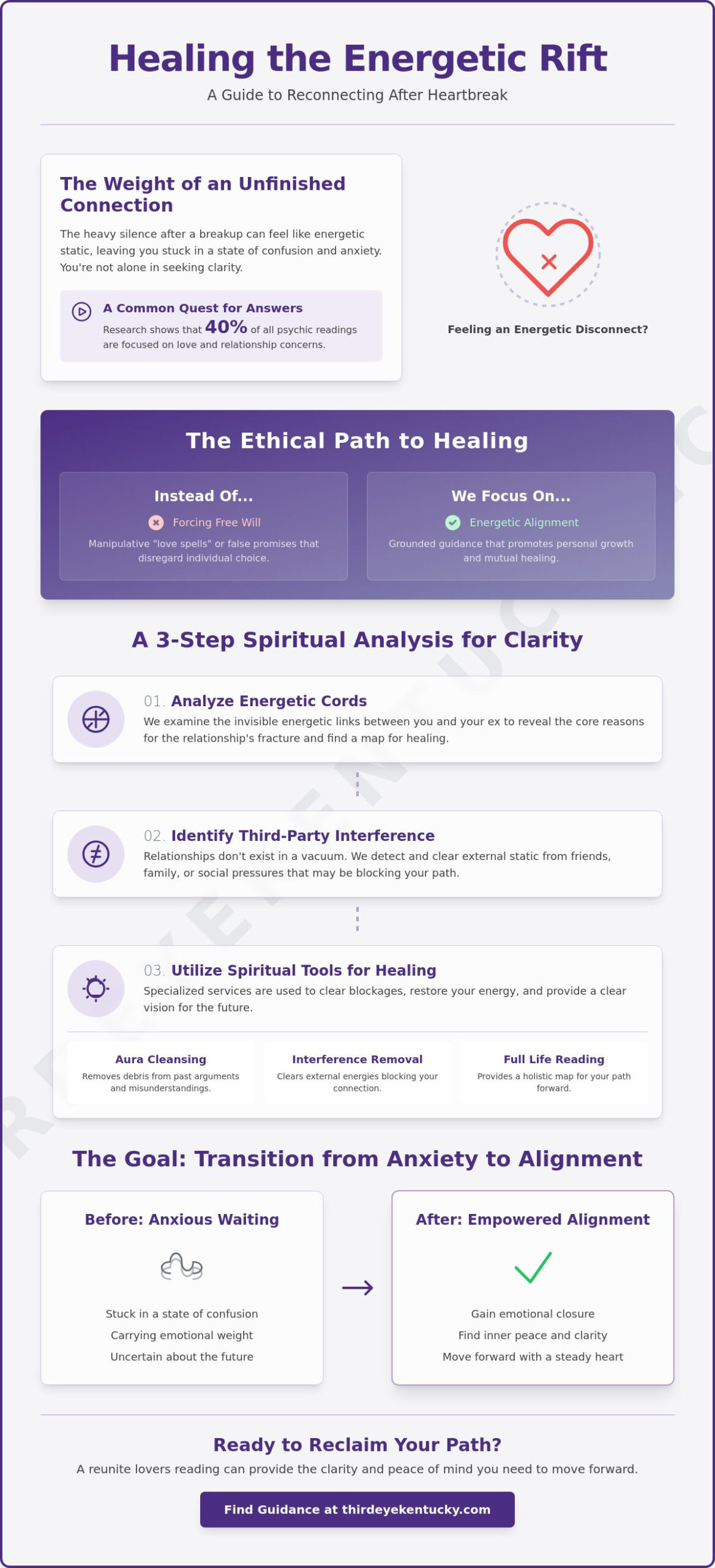 Psychic to Reunite with Ex in NYC: Finding Grounded Spiritual Guidance
