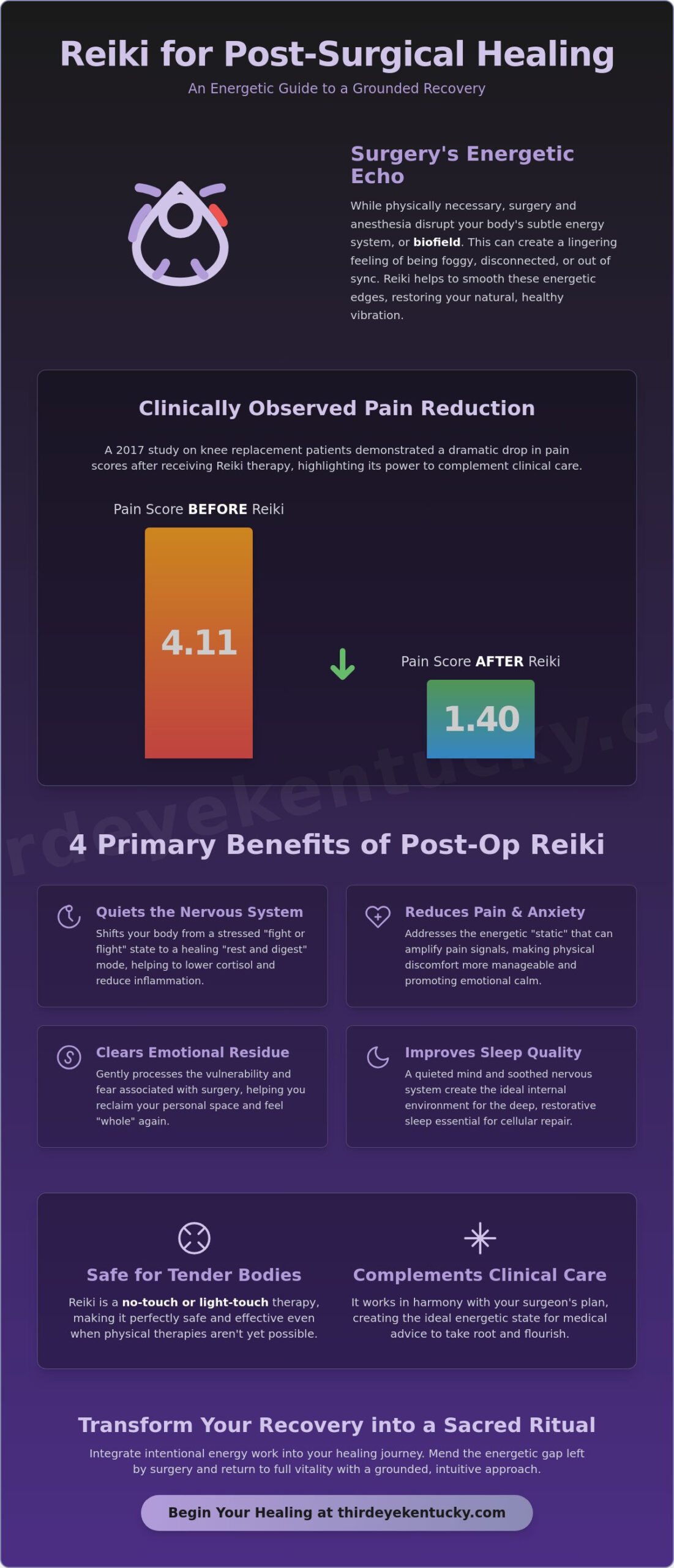 Reiki for Healing After Surgery in Louisville: A Grounded Guide to Energetic Recovery