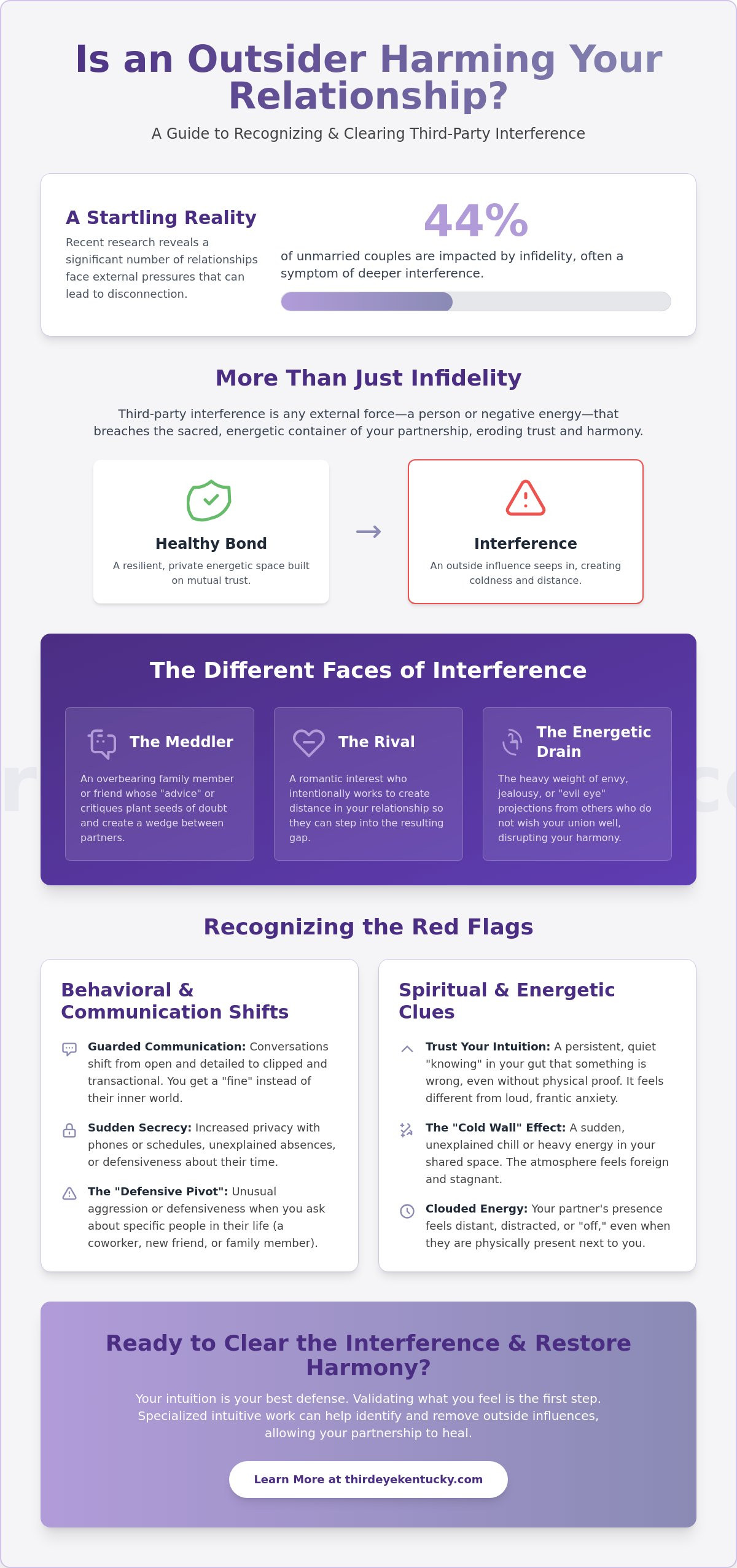 Signs of Third Party Interference in a Relationship: A Grounded Intuitive Guide