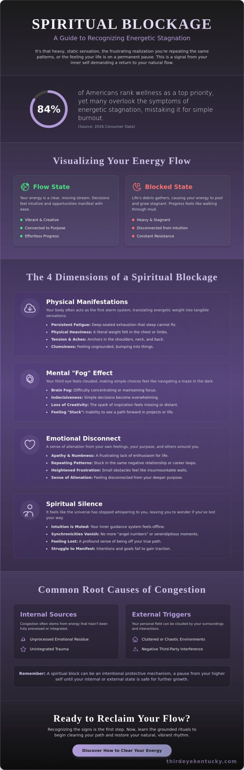 What Does a Spiritual Blockage Feel Like? Recognizing the Signs of Stagnation