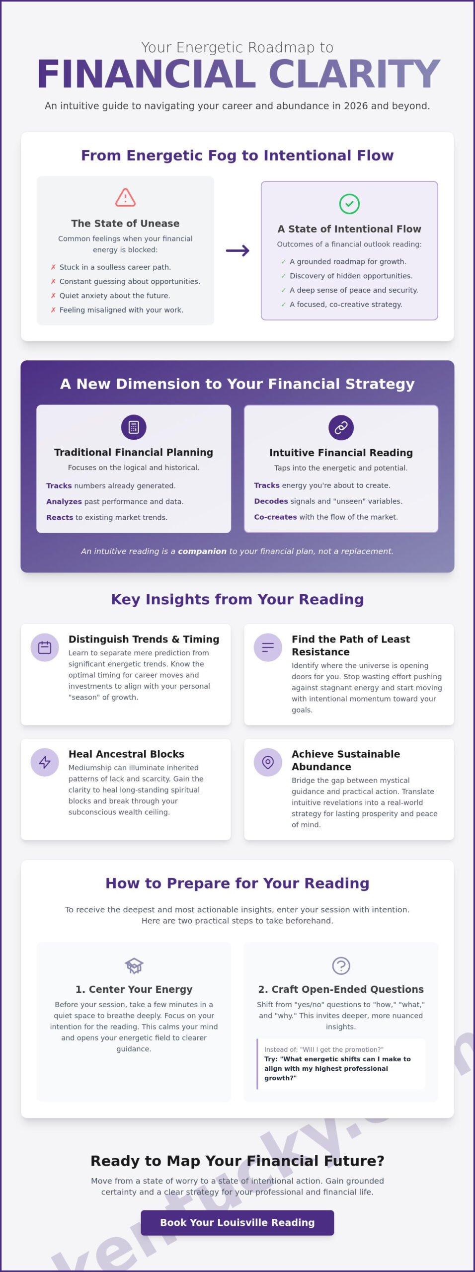 Financial Outlook Psychic Reading Louisville: Navigating Your Path to Abundance in 2026
