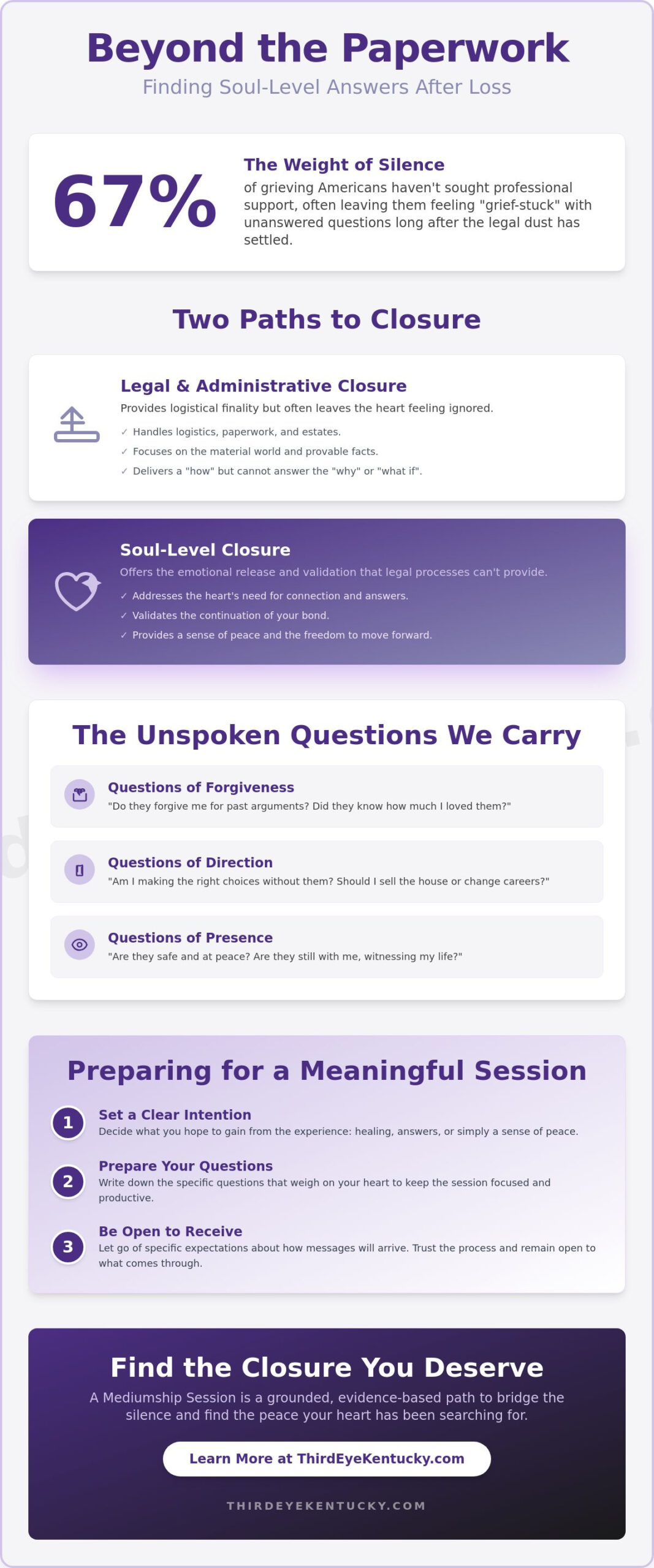 Finding Closure: Resolving Unanswered Questions for a Deceased Partner in Seattle