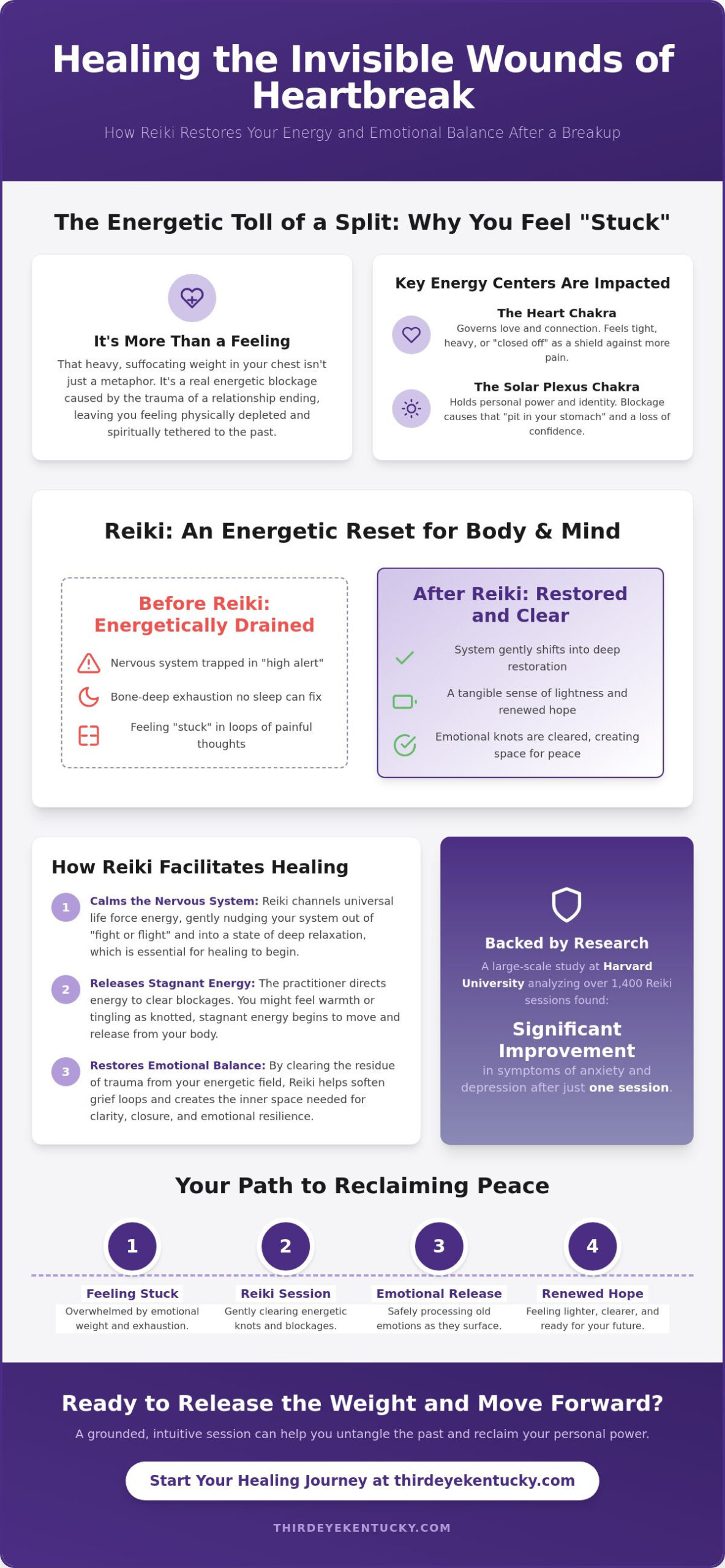 Reiki for Emotional Healing After Breakup in Sacramento: Reclaiming Your Peace
