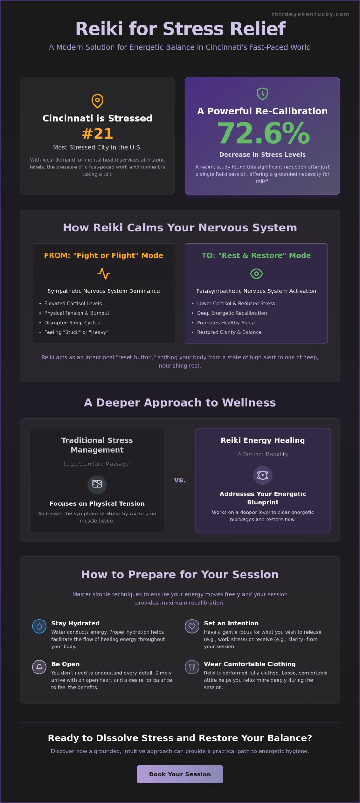 Reiki for Stress Relief in Cincinnati: A Grounded Guide to Energy Healing in 2026
