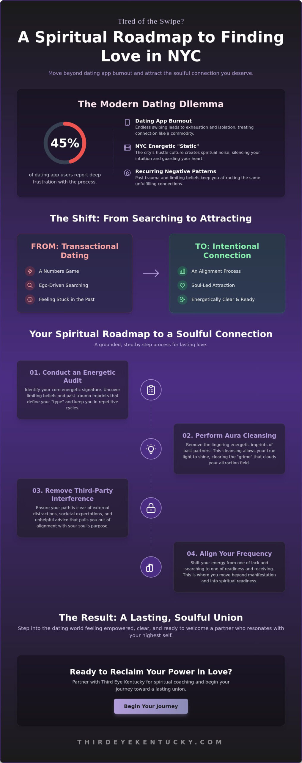 Spiritual Coaching for Finding Love in NYC: Aligning Your Energy for Soulful Connection in 2026
