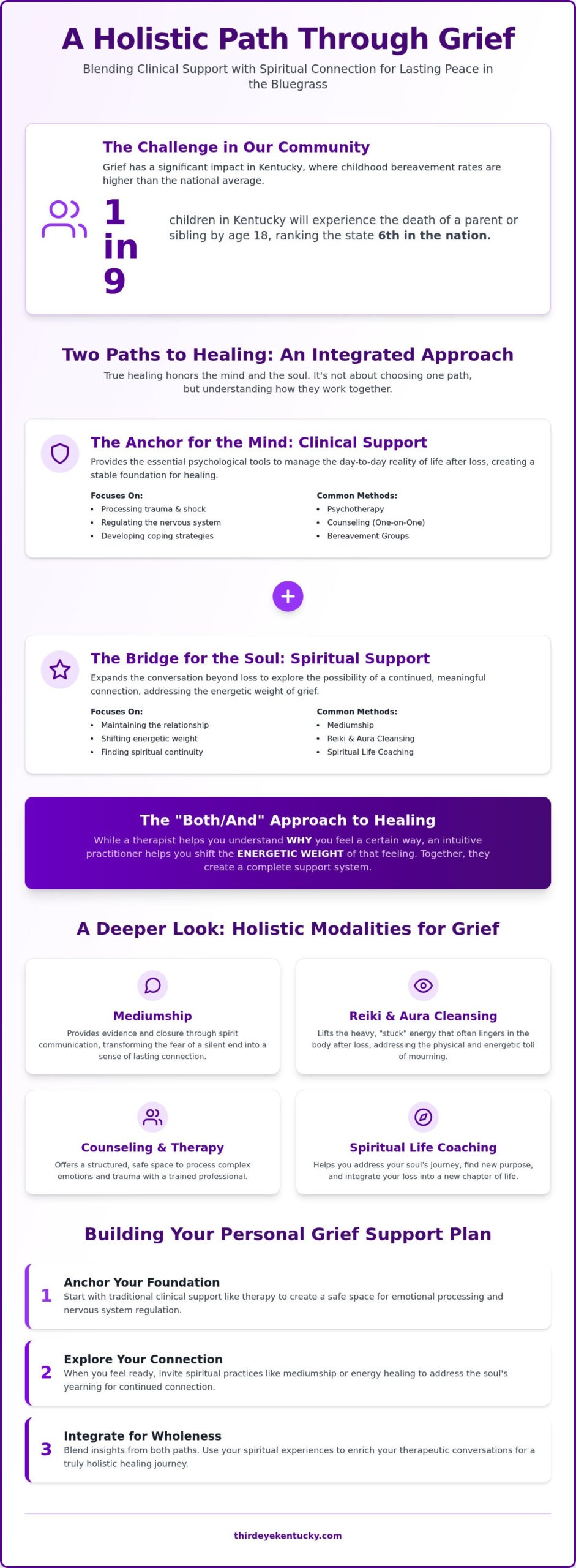 Connecting with Loved Ones After Death in Lexington, KY: A Grounded Guide to Spiritual Healing