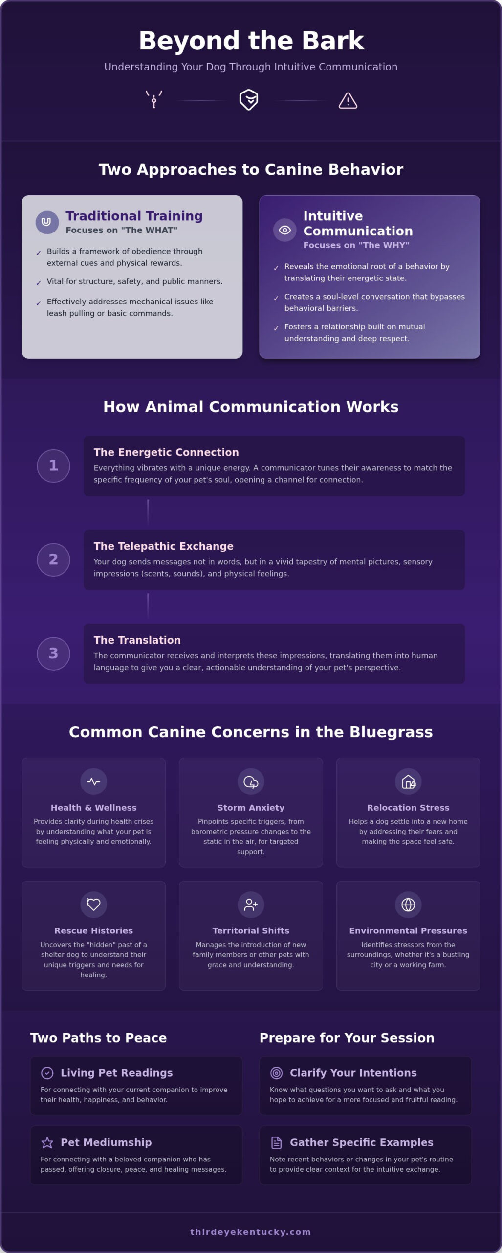 Dog Communicator in Lexington, KY: Understanding Your Pet’s Silent Language
