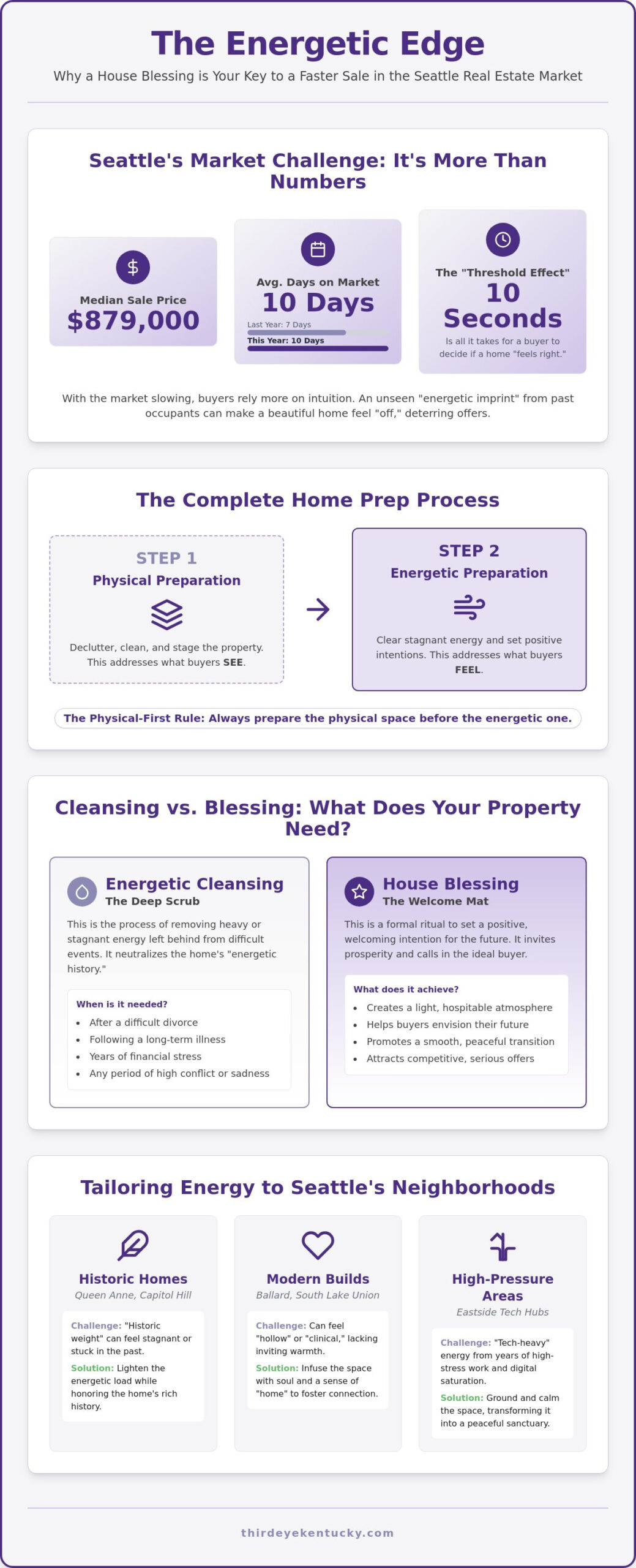 House Blessing for Selling a Property in Seattle: The Energetic Edge for a Faster Sale