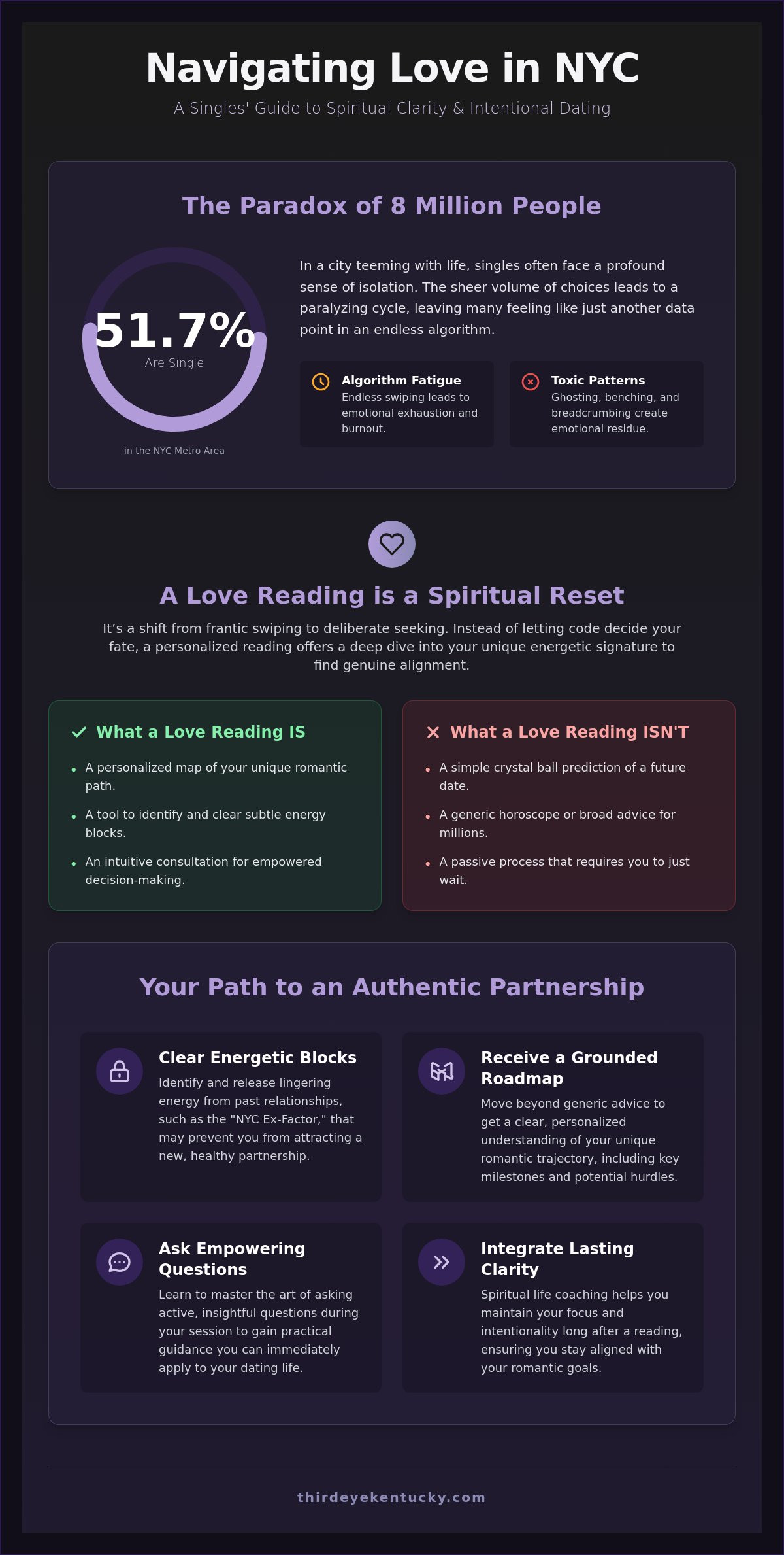 Love Reading for Singles in NYC: Navigating the Cosmic Path to Connection in 2026