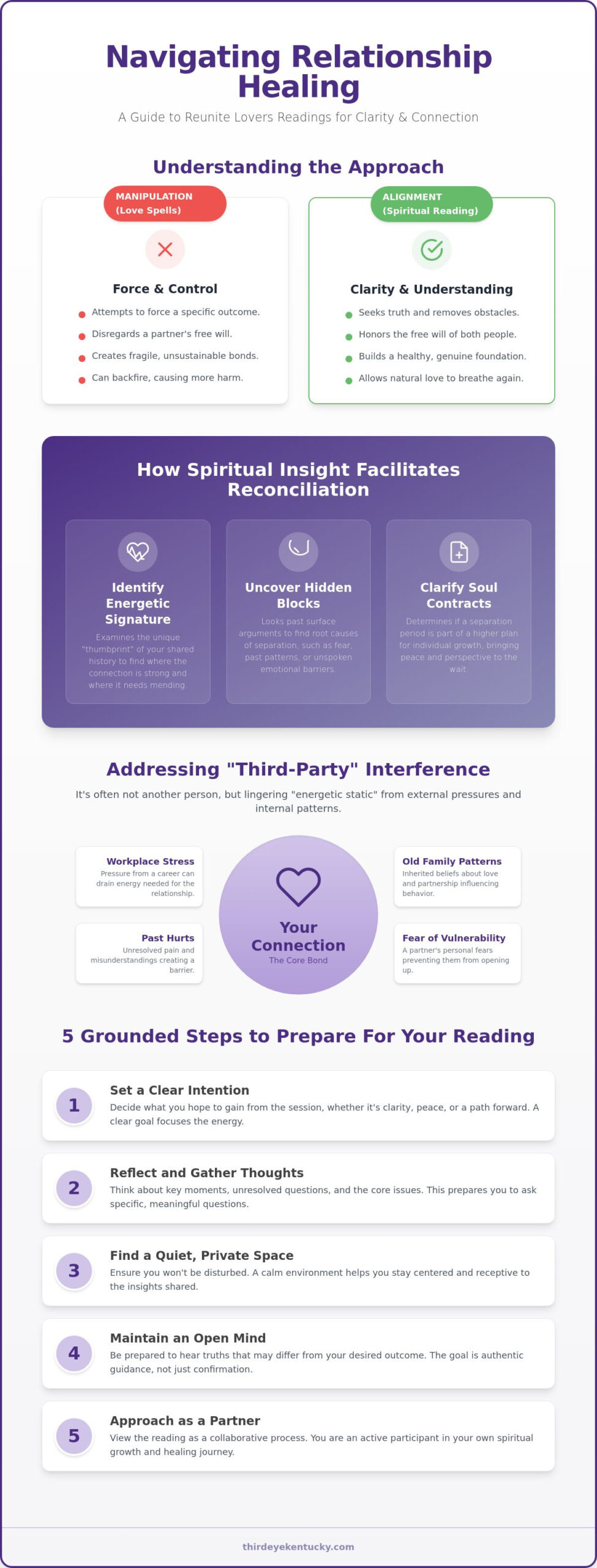 Reunite Lovers Reading in Kentucky: A Grounded Path to Relationship Alignment