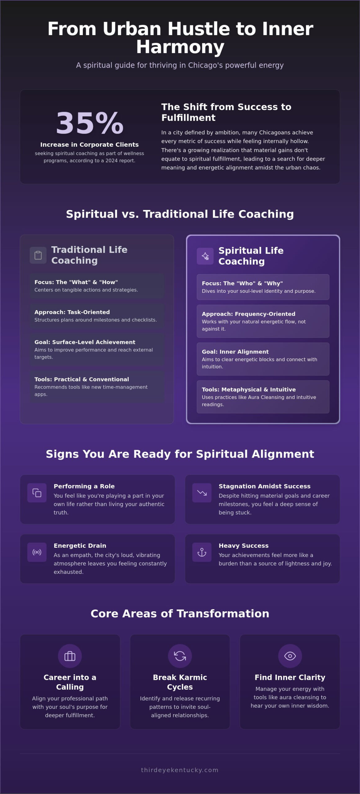 Spiritual Life Coach in Chicago: Finding Alignment in the Windy City