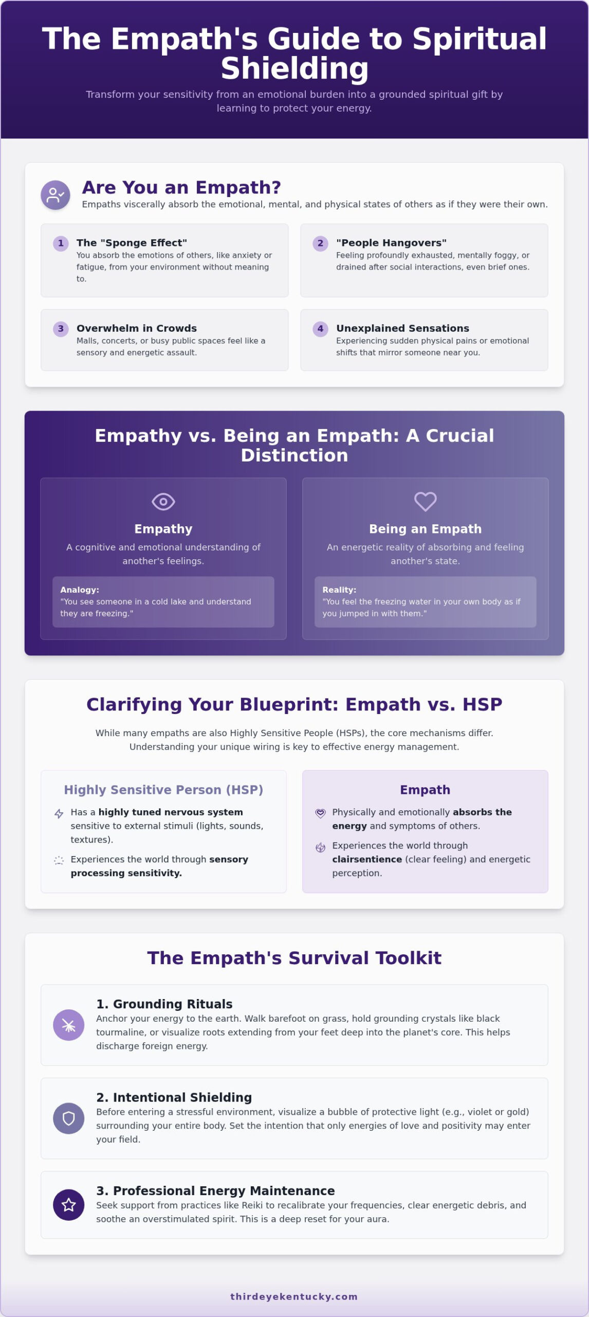 The Empath Survival Guide: Spiritual Shielding Techniques for 2026