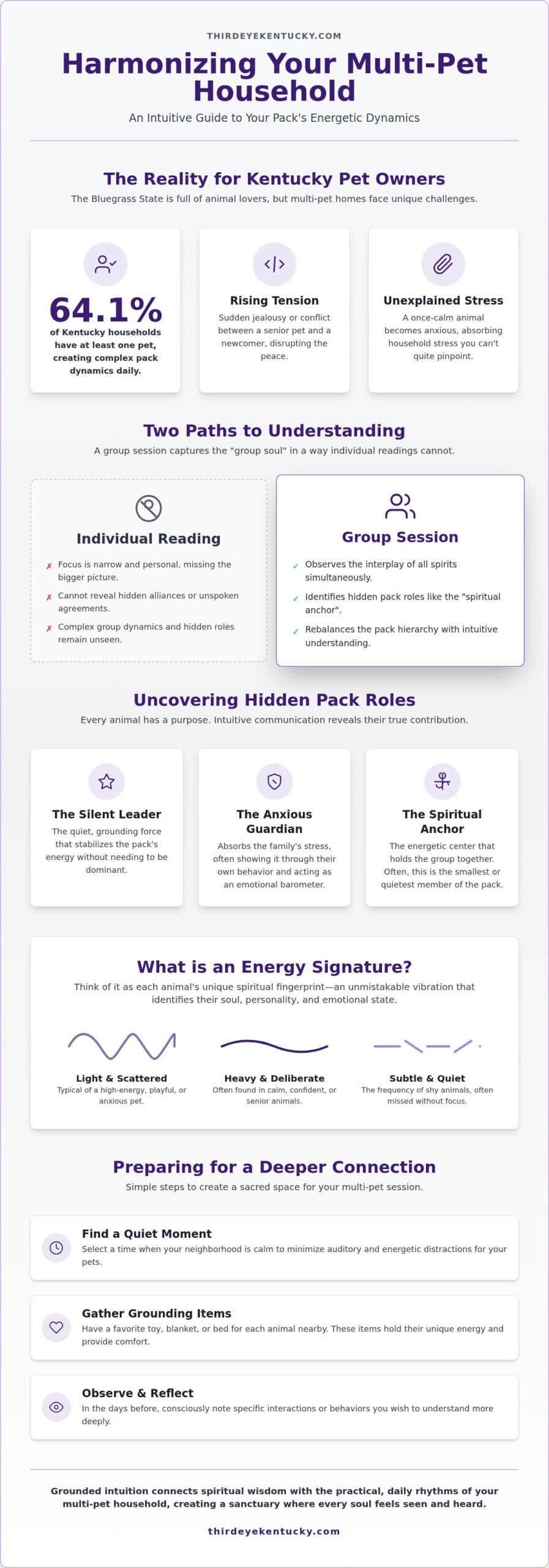 Animal Communication for Multiple Pets in Lexington, KY: Balancing Your Pack’s Energy