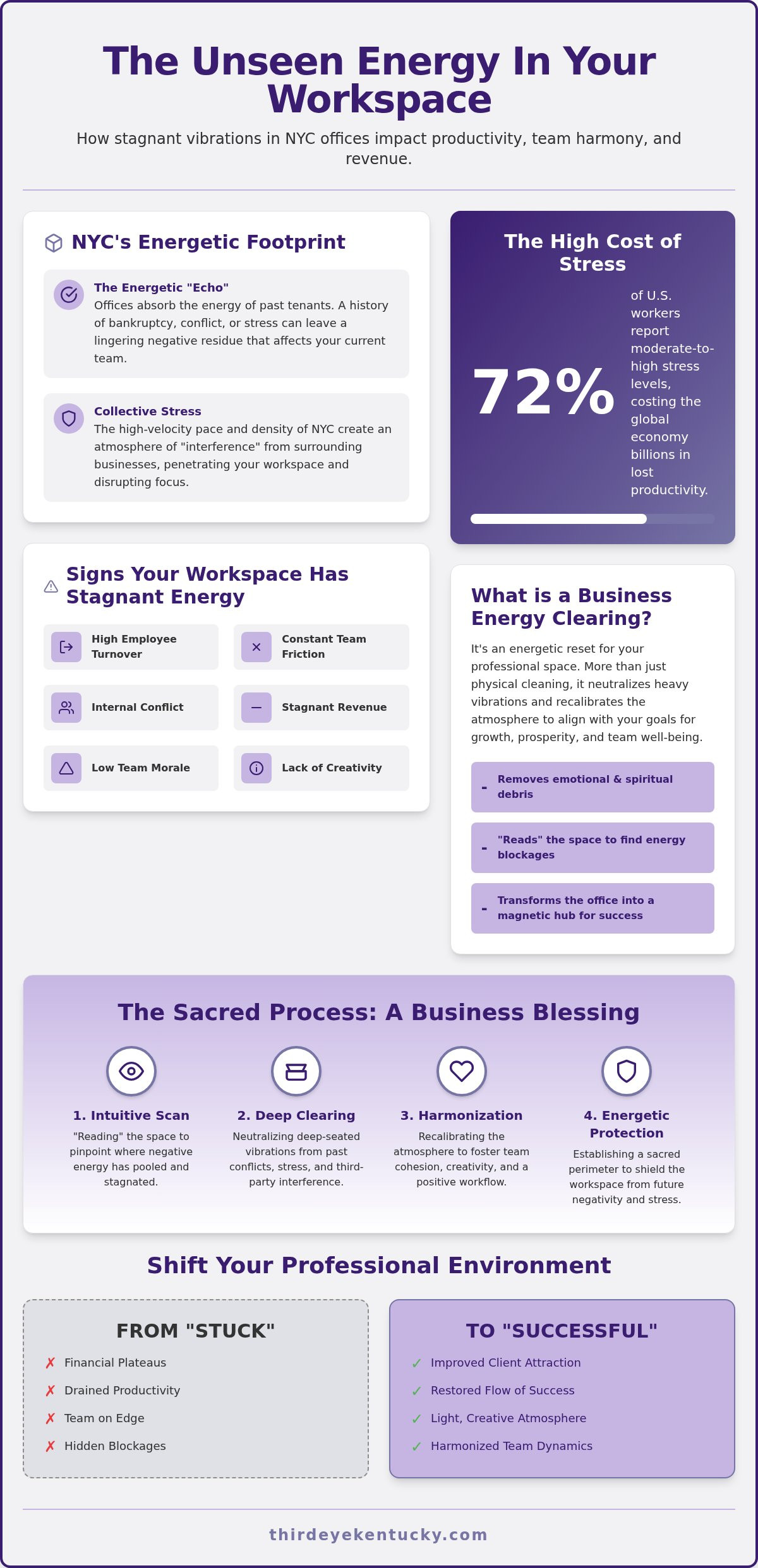 Business Energy Clearing Service NYC: Invite Prosperity into Your Workspace