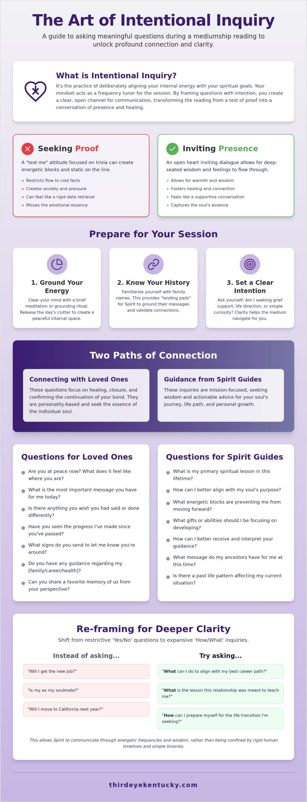 Guided by Spirit: 45 Meaningful Questions to Ask a Medium in 2026