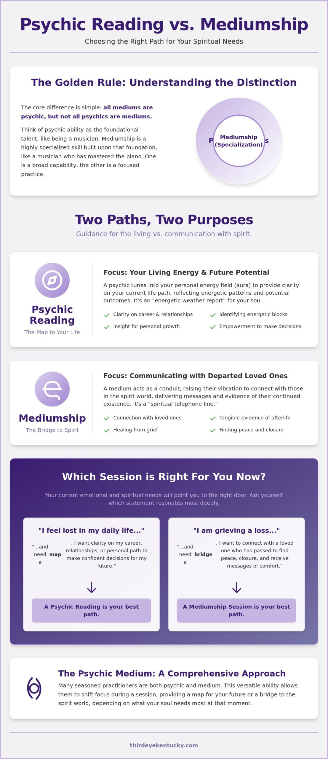 Psychic Reading vs Mediumship: A Grounded Guide to Finding the Right Guidance