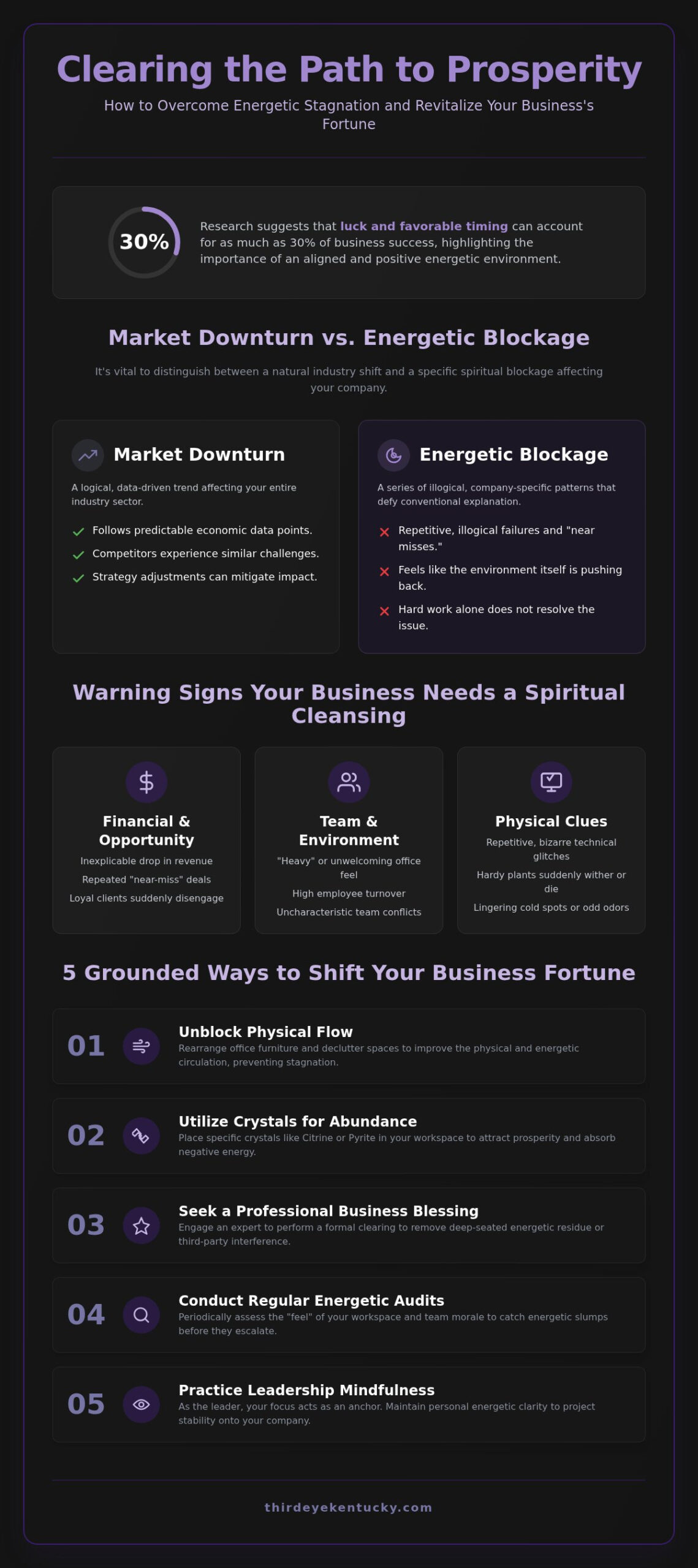 Removing Bad Luck in Business: A Spiritual Guide