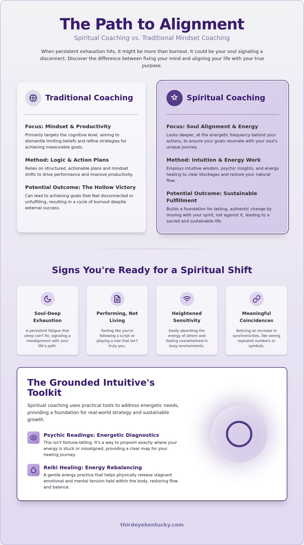 Spiritual Life Coach in Lexington, KY: Soul Purpose 2026