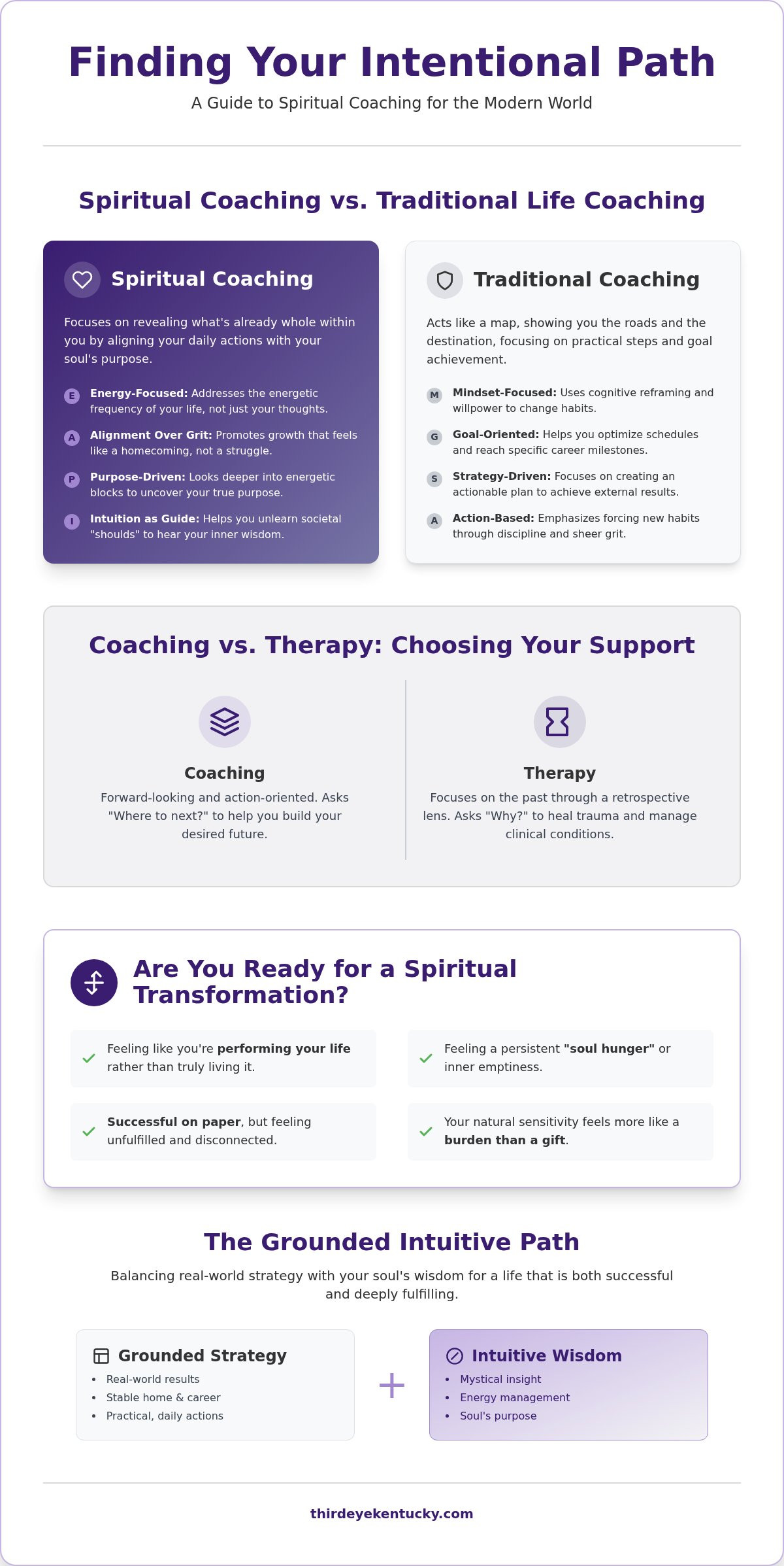 Spiritual Life Coach in Lexington, KY: Soul Purpose 2026