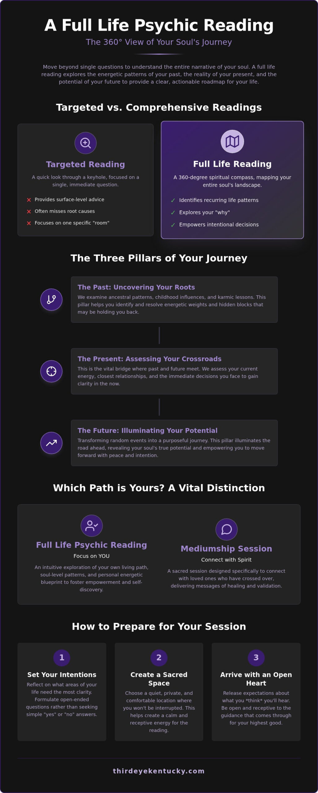 What is a Full Life Psychic Reading? A Comprehensive Guide to Your Soul’s Journey